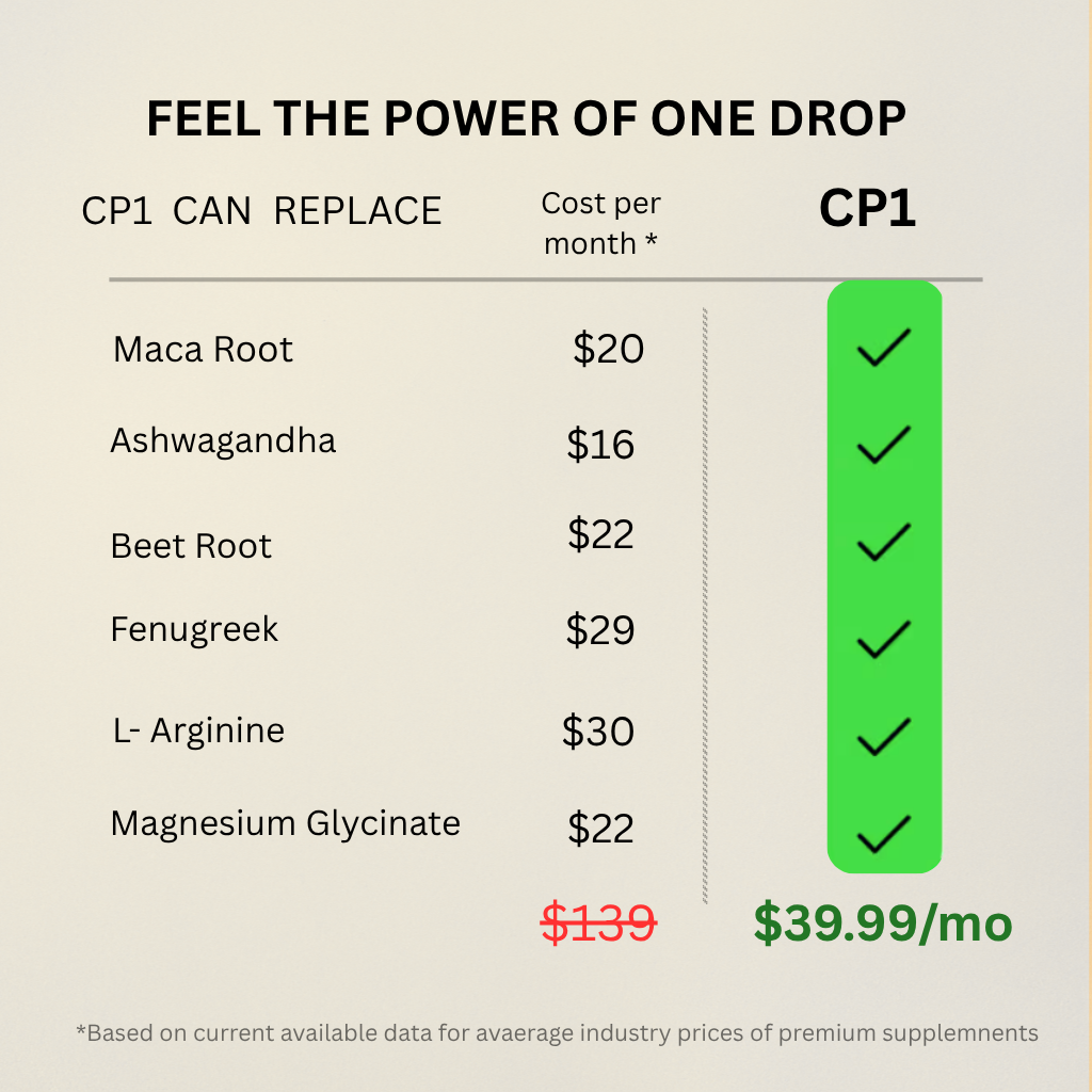CP1 -  Natural Vitality Drops
